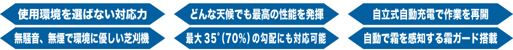 オートモアの性能 PC